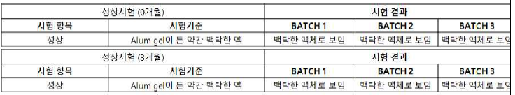 성상 시험법 결과 (0개월, 3개월)