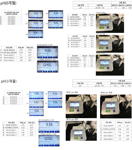 pH 측정법 결과 (0개월, 3개월)