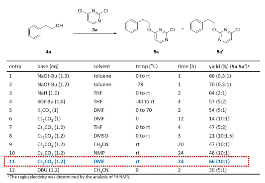 SNAr을 이용한 2-chloro-4-alkoxypyrimidine의 합성