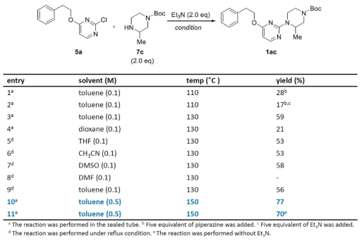 SNAr을 이용한 7c화합물 합성의 최적화