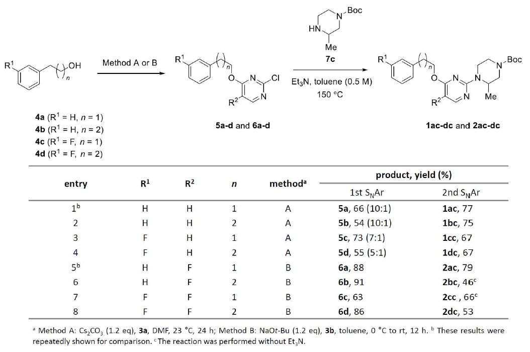 2-amino-4-alkoxypyrimidine 유도체의 합성