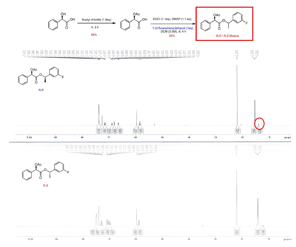 Mandelate ester의 분리 후의 1H NMR