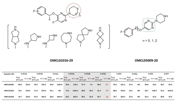 선별된 2종의 화합물에 대한 Binding assay 결과