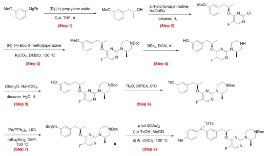 최적화된 8단계 합성 과정을 거친 전구체 합성법