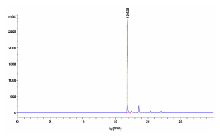 BODIPYeso/ees-carboxyIic acid (11)의 HPLC spectrum