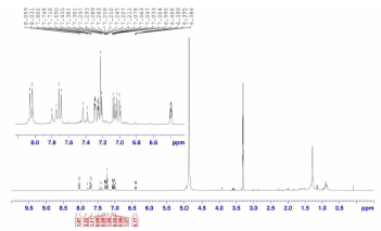BODIPY650/665-carboxylic acid (11) 1H NMR spectrum