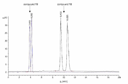 형광표지 화합물 18, 19의 HPLC spectra