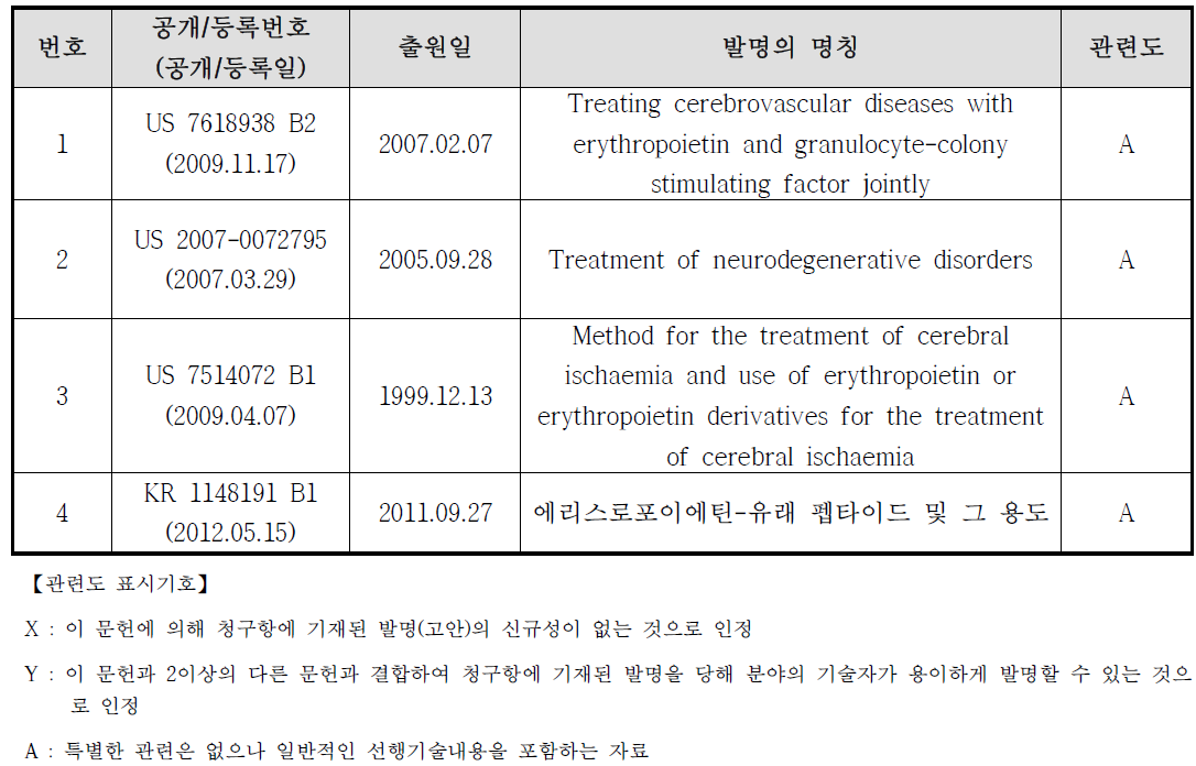 핵심특허 리스트