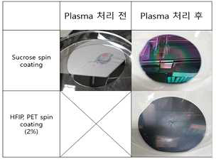 plasma 처리에 따른 sucrose spin coating 모습