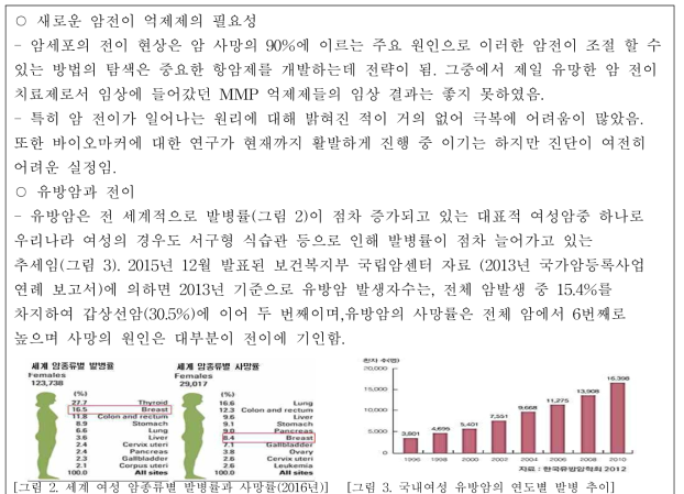 세계 여성 암종류별 발병률과 사망률(2016년)] [그림 3. 국내여성 유방암의 연도별 발병 추이]