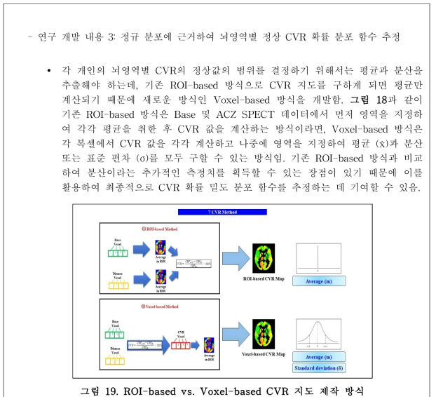 ROI-based vs. Voxel-based CVR 지도 제작 방식