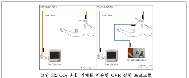 CO 혼합 기체를 이용한 CVR 실험 프로토콜2
