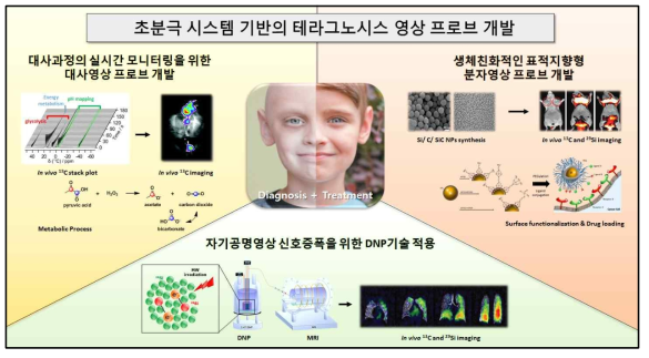 연구 목표 및 연구개요