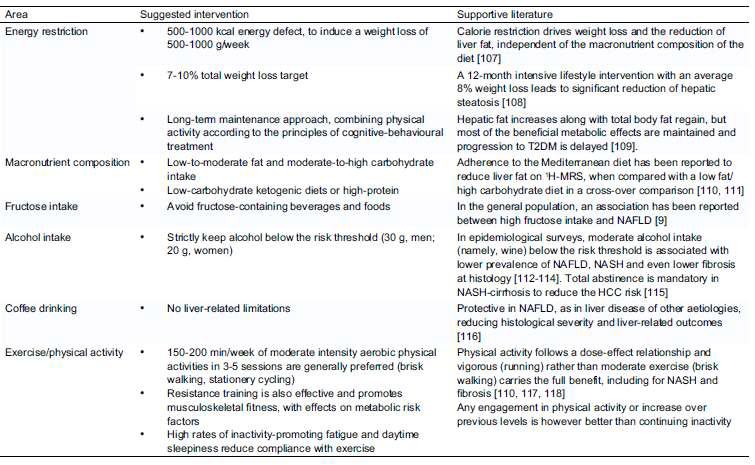 비알코올 지방간 치료 – 생활 습관 개선