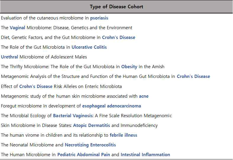 HMP에서 진행 중인 “Disease Cohort”의 종류