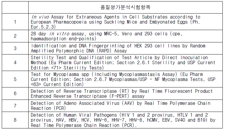 293T MCB의 GMP 적합 검증 시험항목 (EP 등 국제적 기준)
