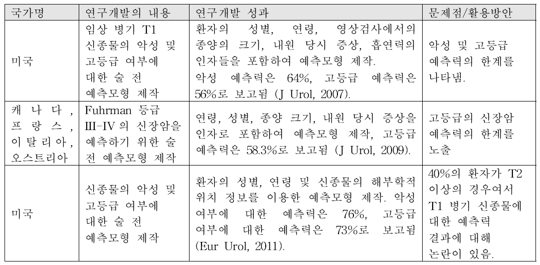 현재까지 개발된 신장암 위험도 예측 모델 및 그 한계