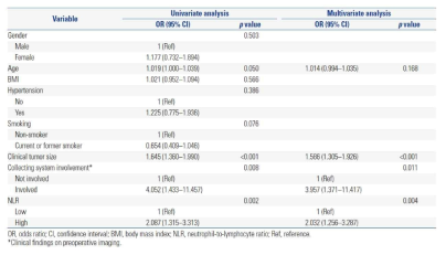 Univariate and Multivariate Analyses to Evaluate Preoperative Factors associated with Pathological Renal Sinus Fat Invasion