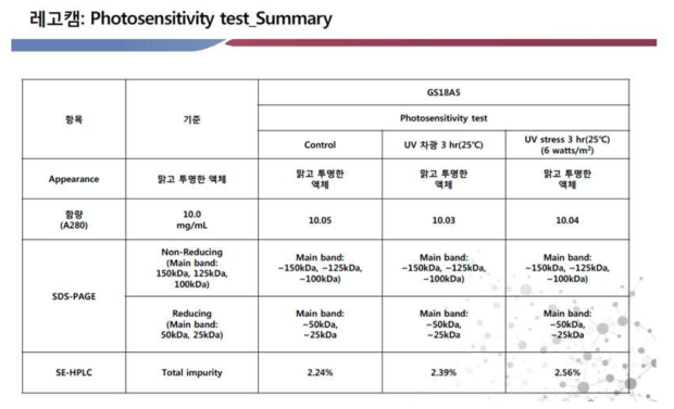 최종 개발후보 항체의 stability study 결과 : photosensitivity test
