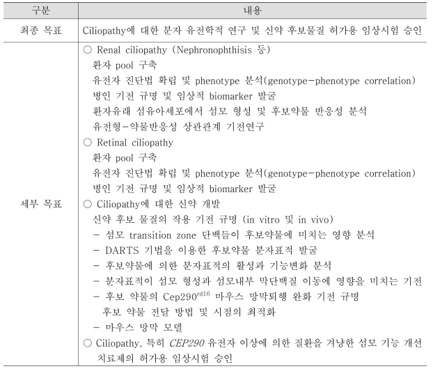 본 과제의 연구 목표