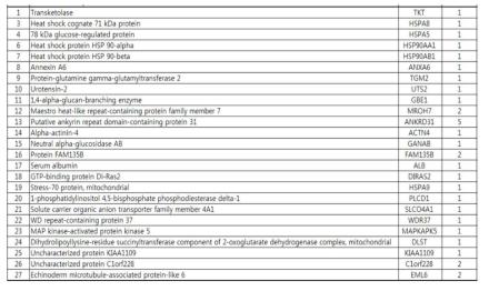 DARTS-Mass Spectrometry 분석 결과