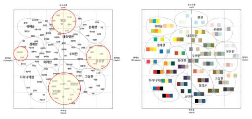 Emotion Image Scale - Color tone에 따른 감성언어분포 (IRI 색채디자인연구소)