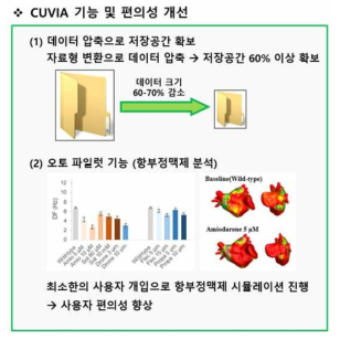 가상심방세동 CUVIA 소프트웨어의 기능 및 편의성 업데이트