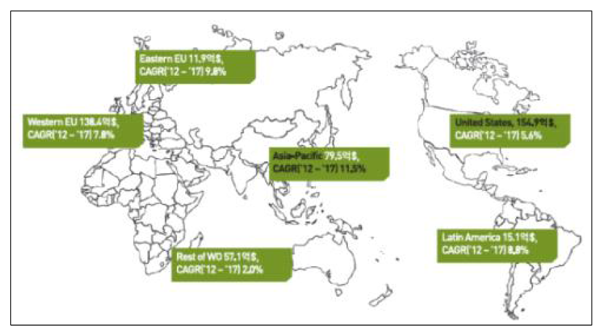 경제 권역별 체외진단기기 시장규모 및 연평균 성장률 (2012년 기준) 출처 : Frost & Sullivan, 2013
