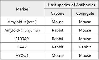 각 바이오마커 별 선정된 고정 항체 및 conjugate 항체의 host species