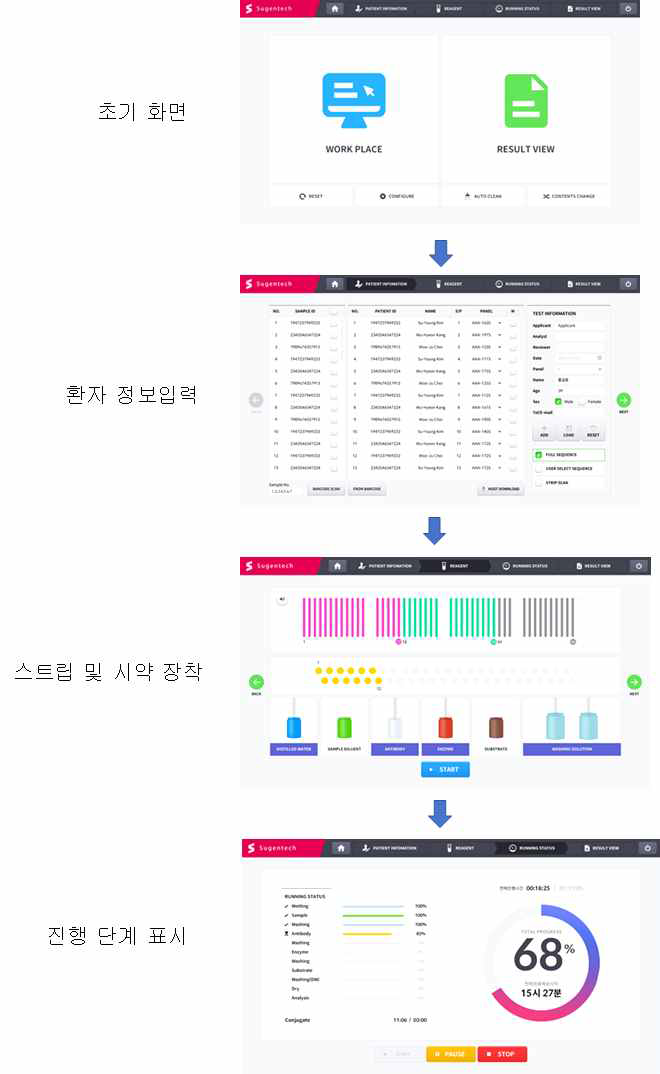 면역블롯 자동화 장비 UI 구성