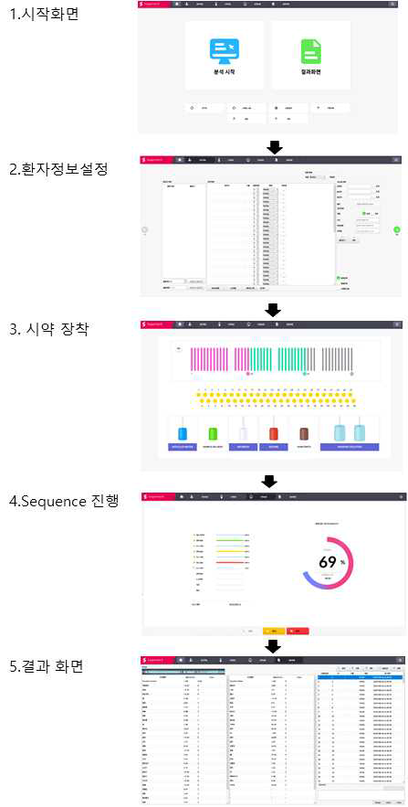 S-Blot 3의 최종 UI