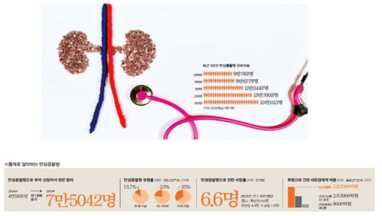 통계로 알아보는 만성신장질환 (http://news.joins.com/article/16162588)