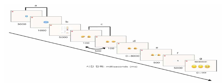 분산 강화 조건 절차