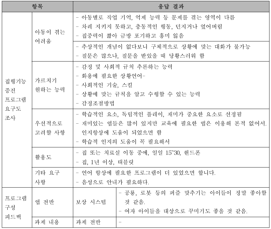 자폐 스펙트럼 장애 아동 부모 심층면담 결과