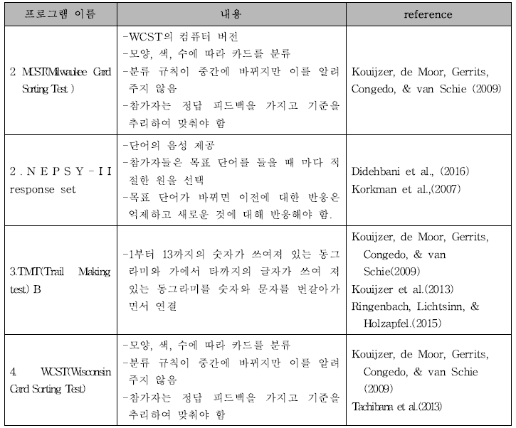 인지적 유연성 평가도구