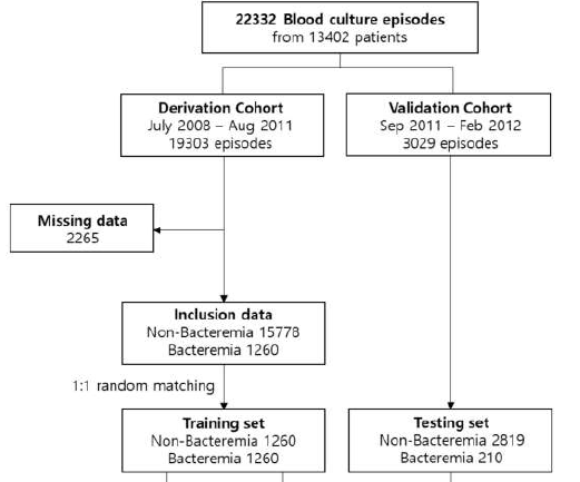 1차년도 data set