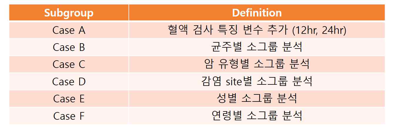 Subgroup 분석 분류