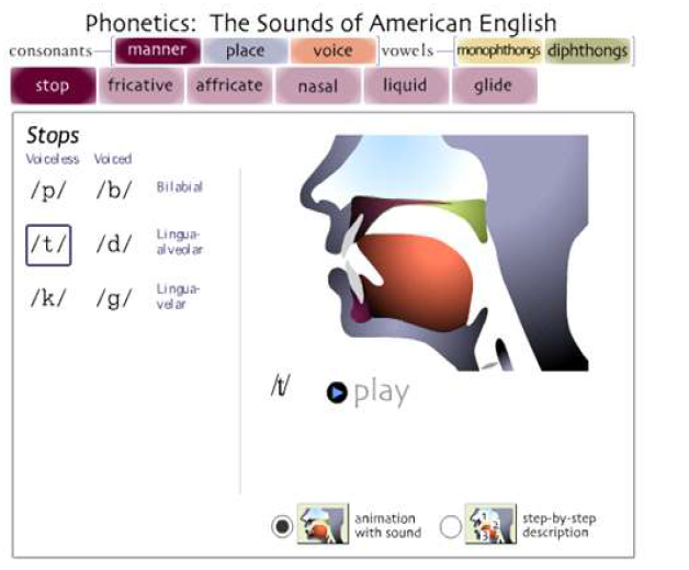 미국 IOWA 대학 연구실의 발음원리 서비스 웹사이트