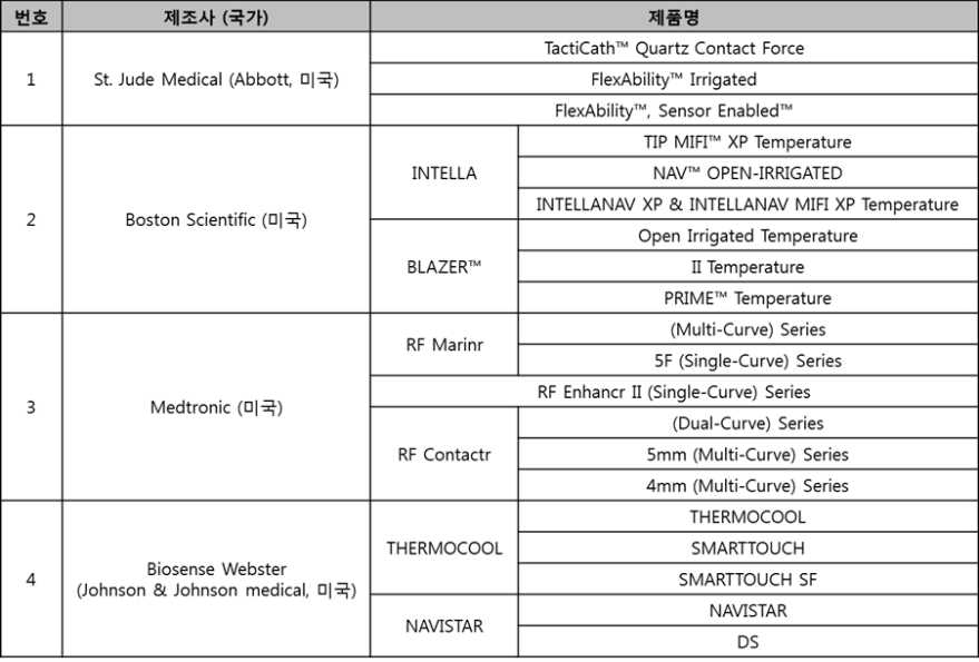 전극카테터 주요 제조사 및 제품명