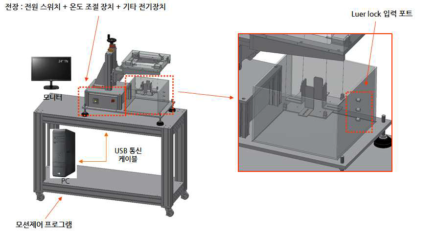 동적 심장 팬텀 모델 전체 레이아웃