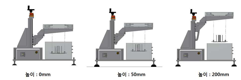 수동 높이 조절에 따른 플레이트 위치