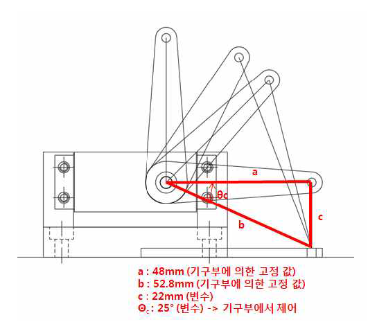 와이어 길이 변화 유도 방식