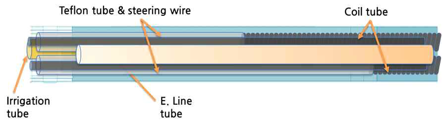 카테터 내부 구조 도식