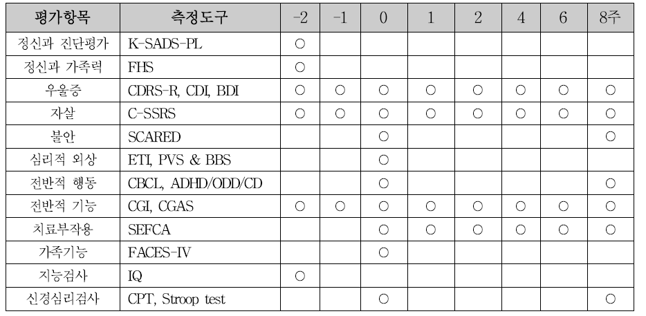 평가 항목 및 추적관찰평가