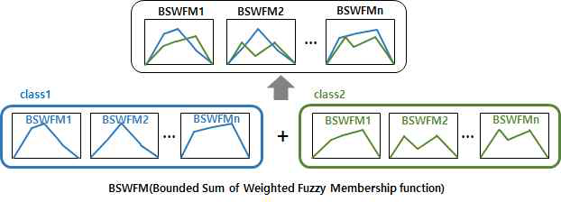 두 class의 BSWFM