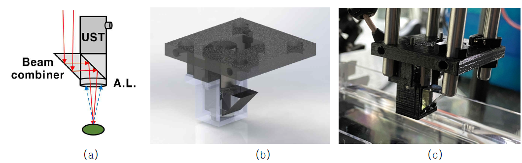 (a) 반사형 초음파 측정단 원리, (b) 3D 디자인한 반사형 초음파 측정단, (c) 제작된 반사형 초음파 측정단