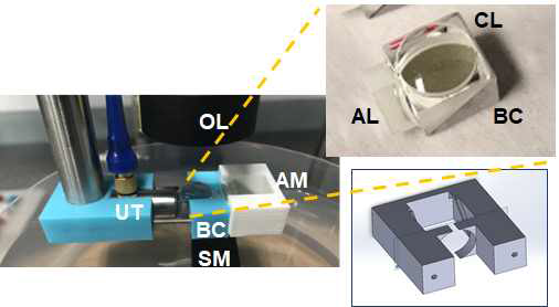 (위) 제작된 광 & 초음파 결합기의 광학 파트, (아래) 조립된 1차 고민감도 광 & 초음파 결합 샘플단 및 설계된 샘플단 홀더