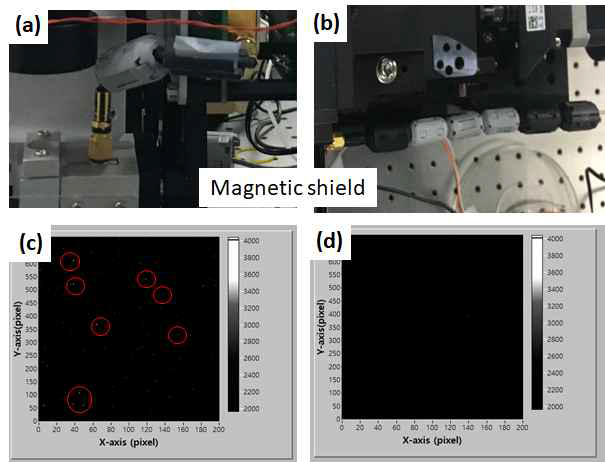 (a) 트랜스듀서 신호 연결 단자 자기 차폐, (b) DAQ 연결단자 자기 차폐,(c) 자기 차폐 전의 광음향 영상에서 발생되는 랜덤 노이즈, (d) 자기 차폐 후의 광음향 영상