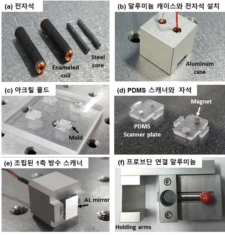 1축 방수형 광음향 고속 스캐너 제작 과정 (a) 전자석 재료인 강철 코어(Steel Core)와 에나멜 코일 (Enameled coil), (b) 방수형 알루미늄 케이스 (Aluminum case)와 전자석 설치, (c) PDMS 스캐너 플래이트 (PDMS scanner) 제작을 위한 아크릴 몰드, (d) 제작된 PDMS 스캐너 플래이트 (PDMS scanner plate)와 설치된 영구 자석 (Magnet), (e) 조립 완료된 1축 방수 스캐너와 알루미늄 거울 (AL mirror), (f) 프로브단 연결 알루미늄