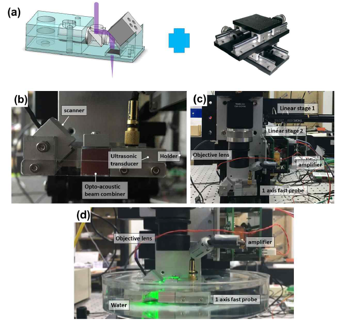 제작된 다중 모드 고속 3차원 대면적 스캐닝 시스템 (a) 다중 모드 고속 3차원 대면적 스캐닝 시스템 구성도, (b) 알루미늄 홀더에 고정된 고속 1축 방수 스캐너, (c, d) 개발된 다중 모드 고속 3차원 대면적 스캐닝 시스템과 실제 물속에서 작동하는 모습